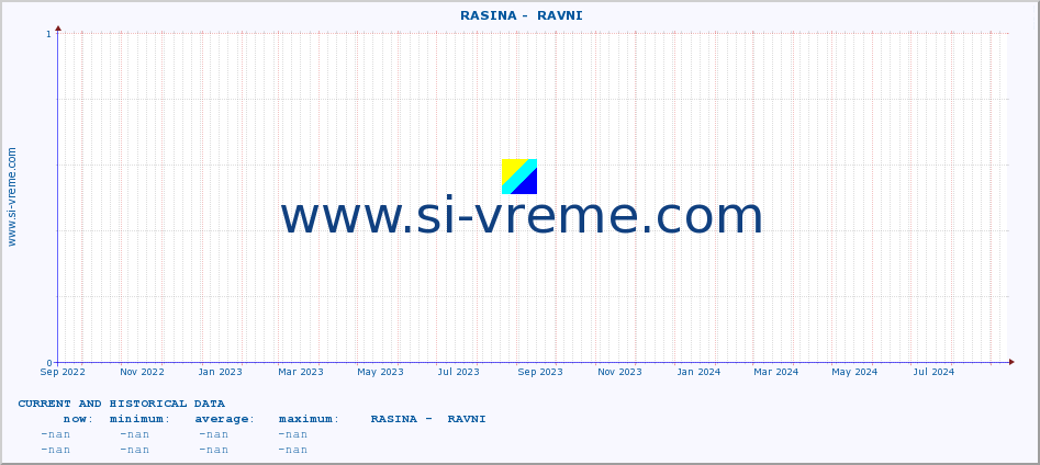  ::  RASINA -  RAVNI :: height |  |  :: last two years / one day.