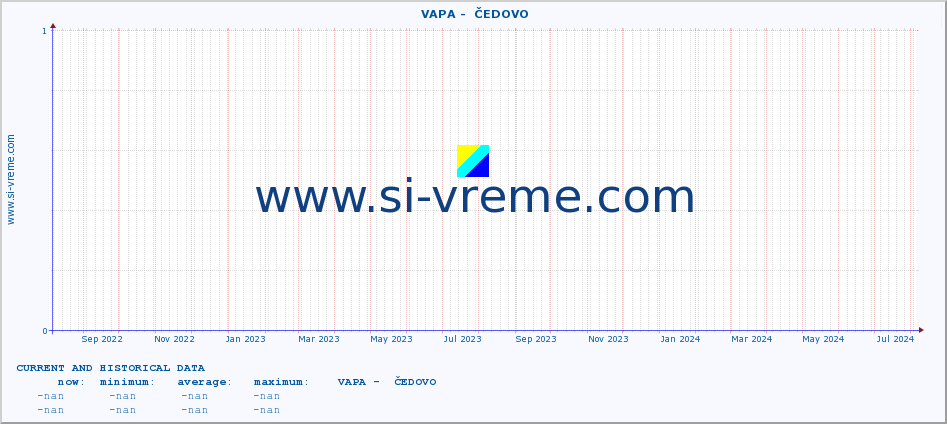  ::  VAPA -  ČEDOVO :: height |  |  :: last two years / one day.