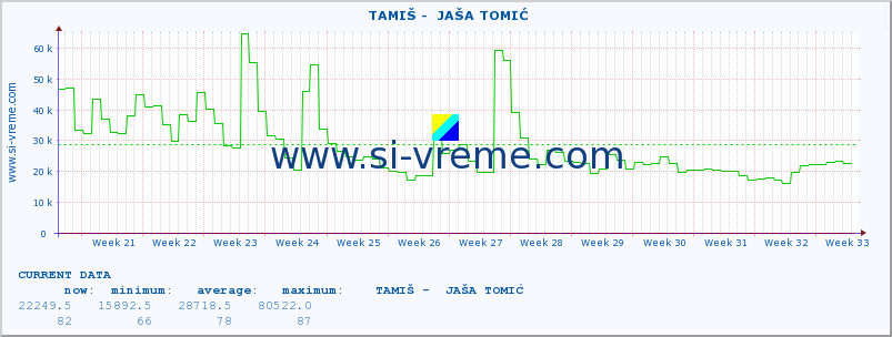  ::  TAMIŠ -  JAŠA TOMIĆ :: height |  |  :: last year / one day.