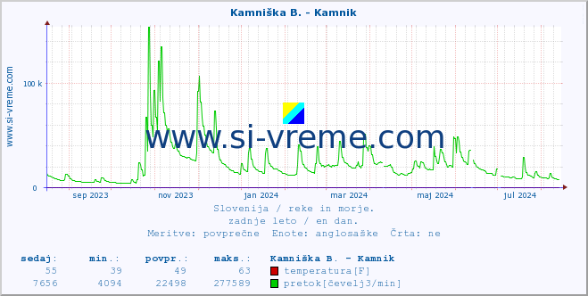 POVPREČJE :: Reka - Škocjan :: temperatura | pretok | višina :: zadnje leto / en dan.