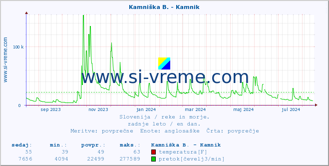 POVPREČJE :: Reka - Škocjan :: temperatura | pretok | višina :: zadnje leto / en dan.