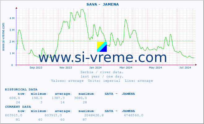  ::  SAVA -  JAMENA :: height |  |  :: last year / one day.