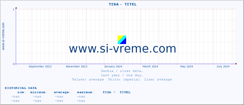  ::  TISA -  TITEL :: height |  |  :: last year / one day.