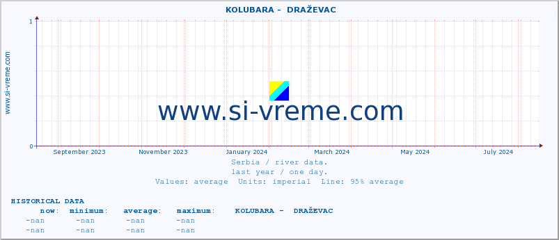  ::  KOLUBARA -  DRAŽEVAC :: height |  |  :: last year / one day.