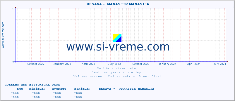  ::  RESAVA -  MANASTIR MANASIJA :: height |  |  :: last two years / one day.