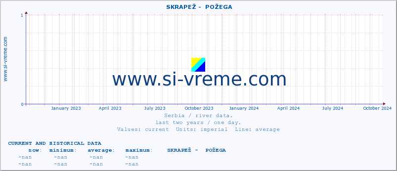  ::  SKRAPEŽ -  POŽEGA :: height |  |  :: last two years / one day.