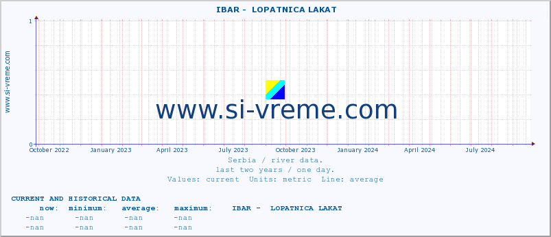  ::  IBAR -  LOPATNICA LAKAT :: height |  |  :: last two years / one day.