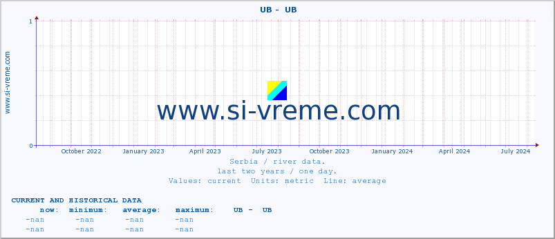  ::  UB -  UB :: height |  |  :: last two years / one day.