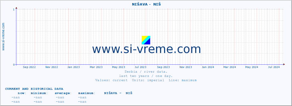 ::  NIŠAVA -  NIŠ :: height |  |  :: last two years / one day.