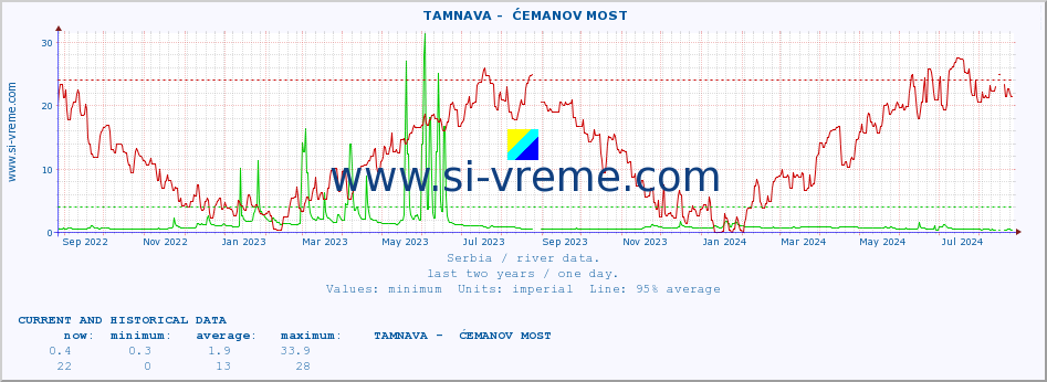  ::  TAMNAVA -  ĆEMANOV MOST :: height |  |  :: last two years / one day.