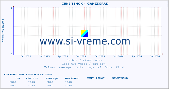  ::  CRNI TIMOK -  GAMZIGRAD :: height |  |  :: last two years / one day.