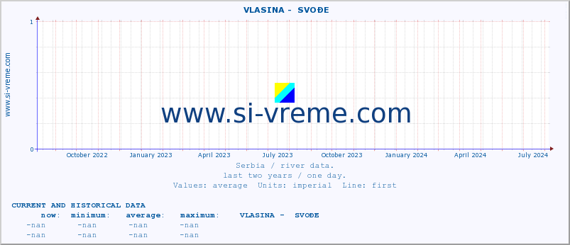  ::  VLASINA -  SVOĐE :: height |  |  :: last two years / one day.