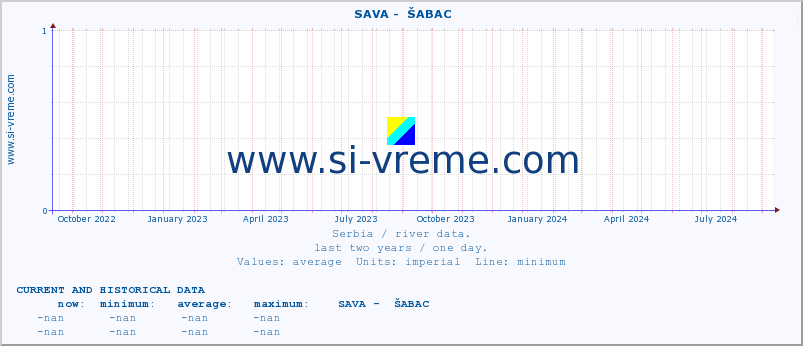  ::  SAVA -  ŠABAC :: height |  |  :: last two years / one day.