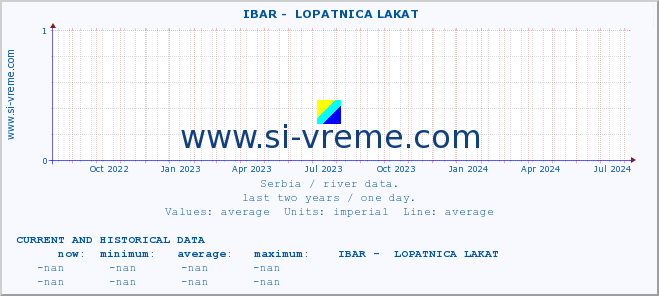  ::  IBAR -  LOPATNICA LAKAT :: height |  |  :: last two years / one day.