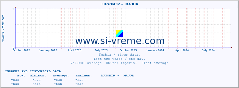  ::  LUGOMIR -  MAJUR :: height |  |  :: last two years / one day.