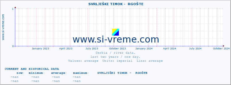  ::  SVRLJIŠKI TIMOK -  RGOŠTE :: height |  |  :: last two years / one day.