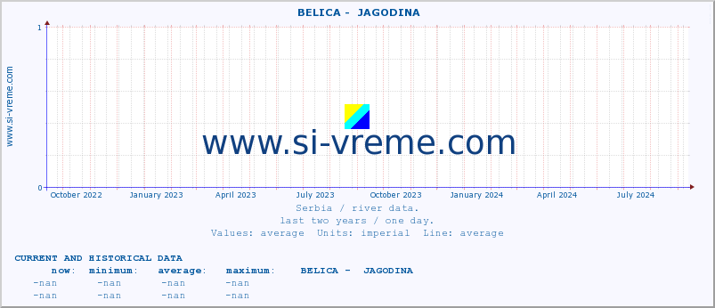  ::  BELICA -  JAGODINA :: height |  |  :: last two years / one day.