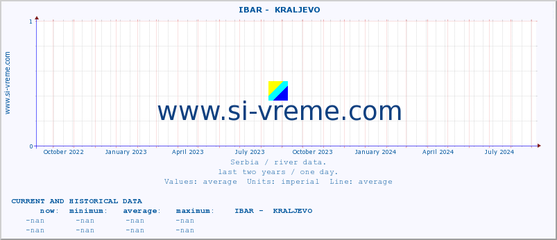  ::  IBAR -  KRALJEVO :: height |  |  :: last two years / one day.