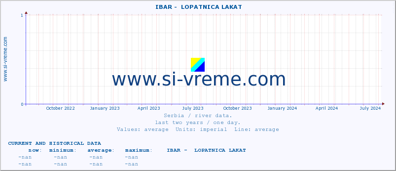  ::  IBAR -  LOPATNICA LAKAT :: height |  |  :: last two years / one day.