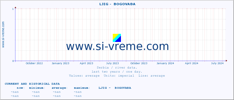  ::  LJIG -  BOGOVAĐA :: height |  |  :: last two years / one day.