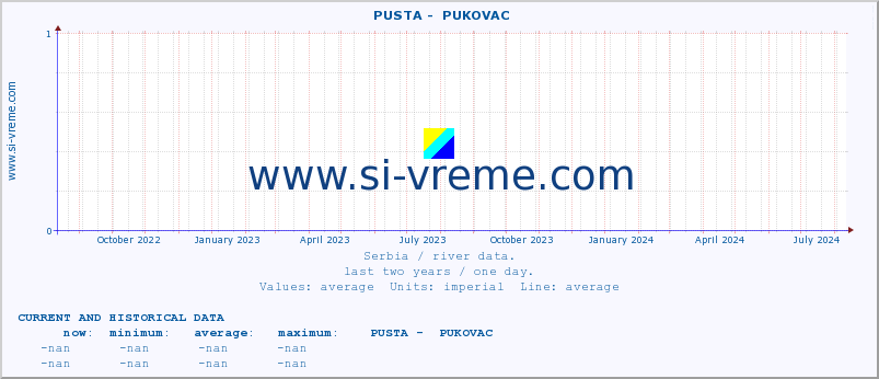  ::  PUSTA -  PUKOVAC :: height |  |  :: last two years / one day.