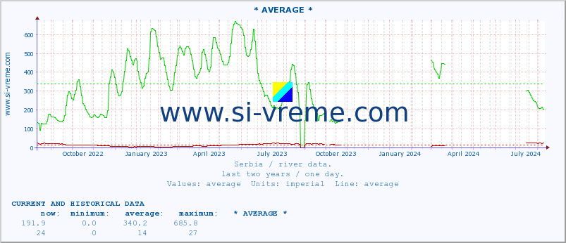  ::  STUDENICA -  DEVIĆI :: height |  |  :: last two years / one day.