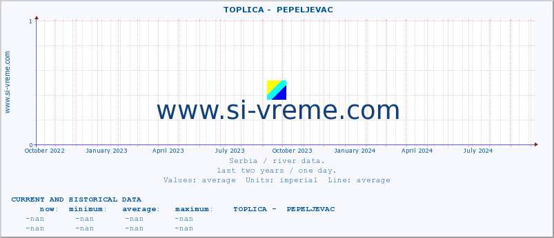  ::  TOPLICA -  PEPELJEVAC :: height |  |  :: last two years / one day.