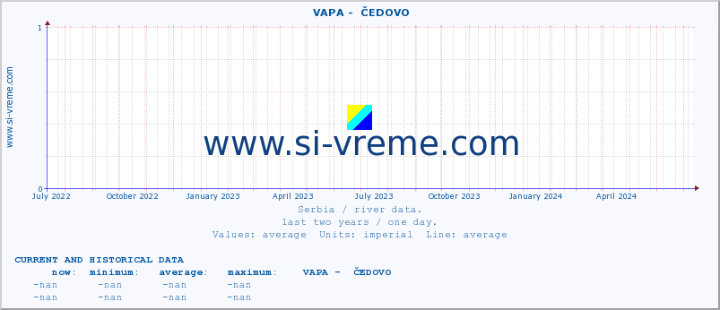  ::  VAPA -  ČEDOVO :: height |  |  :: last two years / one day.