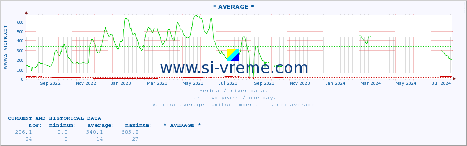  ::  NERA -  VRAČEV GAJ :: height |  |  :: last two years / one day.