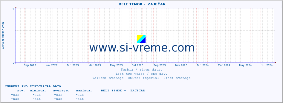  ::  BELI TIMOK -  ZAJEČAR :: height |  |  :: last two years / one day.