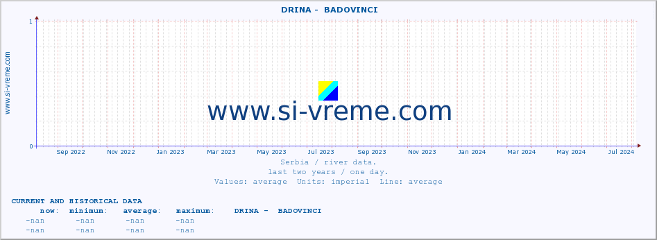  ::  DRINA -  BADOVINCI :: height |  |  :: last two years / one day.