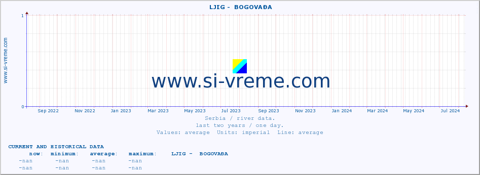  ::  LJIG -  BOGOVAĐA :: height |  |  :: last two years / one day.