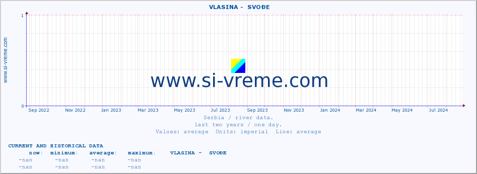  ::  VLASINA -  SVOĐE :: height |  |  :: last two years / one day.