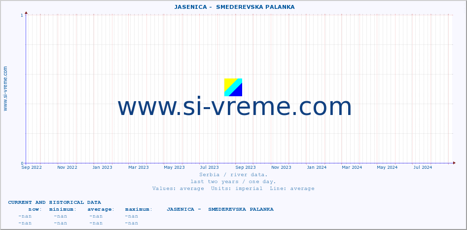  ::  JASENICA -  SMEDEREVSKA PALANKA :: height |  |  :: last two years / one day.