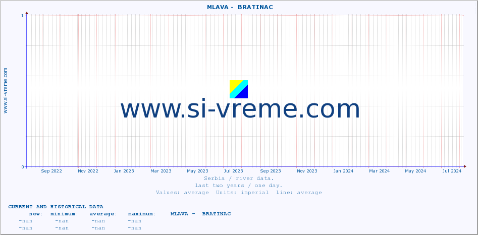  ::  MLAVA -  BRATINAC :: height |  |  :: last two years / one day.