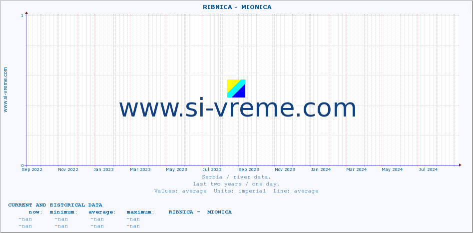  ::  RIBNICA -  MIONICA :: height |  |  :: last two years / one day.