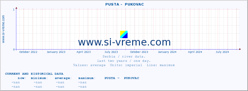  ::  PUSTA -  PUKOVAC :: height |  |  :: last two years / one day.