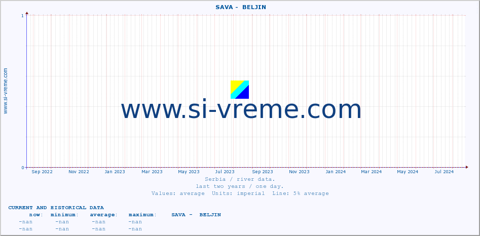  ::  SAVA -  BELJIN :: height |  |  :: last two years / one day.