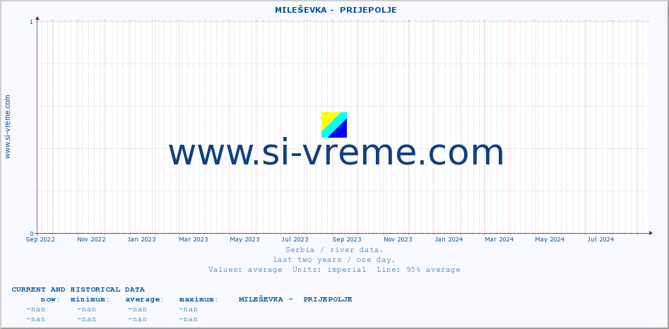  ::  MILEŠEVKA -  PRIJEPOLJE :: height |  |  :: last two years / one day.