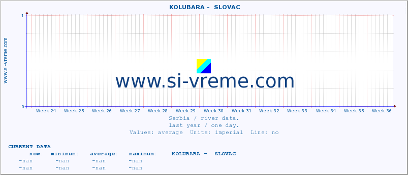  ::  KOLUBARA -  SLOVAC :: height |  |  :: last year / one day.