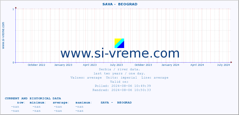  ::  SAVA -  BEOGRAD :: height |  |  :: last two years / one day.