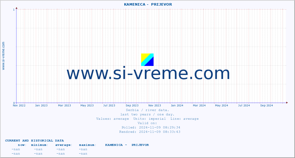  ::  KAMENICA -  PRIJEVOR :: height |  |  :: last two years / one day.