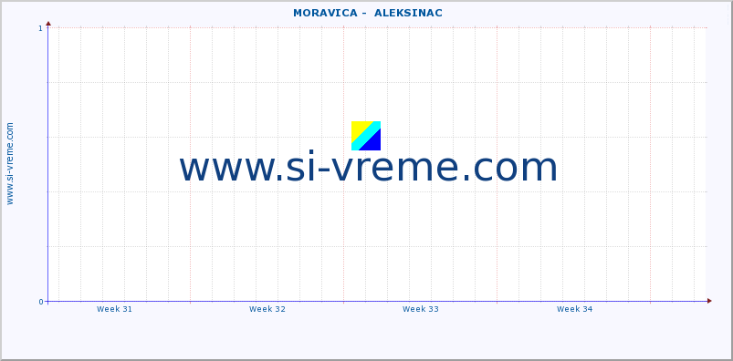  ::  MORAVICA -  ALEKSINAC :: height |  |  :: last month / 2 hours.