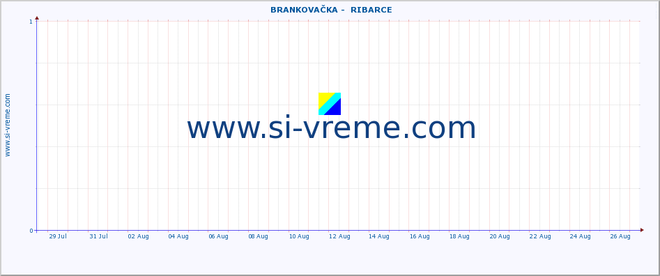  ::  BRANKOVAČKA -  RIBARCE :: height |  |  :: last month / 2 hours.