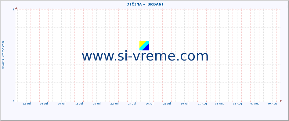  ::  DIČINA -  BRĐANI :: height |  |  :: last month / 2 hours.