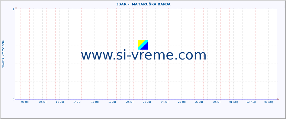  ::  IBAR -  MATARUŠKA BANJA :: height |  |  :: last month / 2 hours.