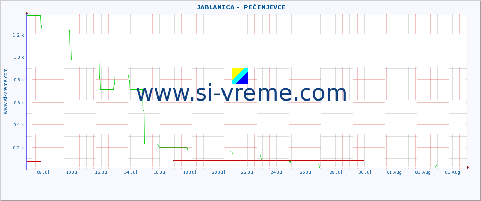  ::  JABLANICA -  PEČENJEVCE :: height |  |  :: last month / 2 hours.