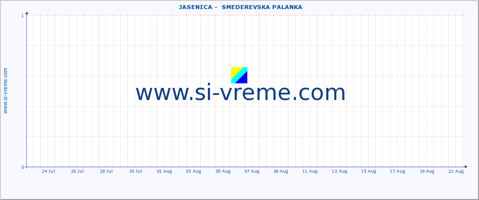  ::  JASENICA -  SMEDEREVSKA PALANKA :: height |  |  :: last month / 2 hours.