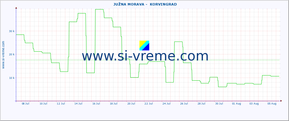  ::  JUŽNA MORAVA -  KORVINGRAD :: height |  |  :: last month / 2 hours.