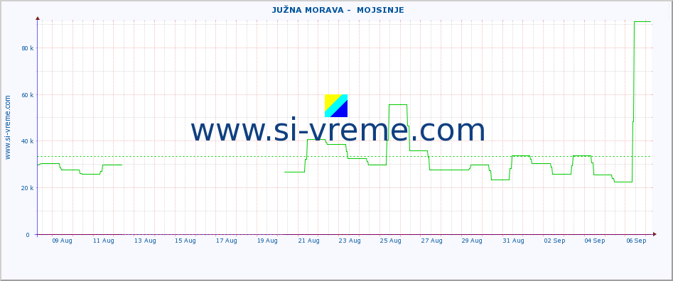  ::  JUŽNA MORAVA -  MOJSINJE :: height |  |  :: last month / 2 hours.